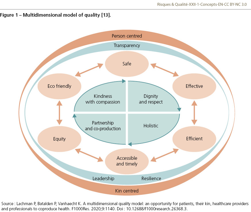 RQ_XXII_1_Concepts-EN_fig1