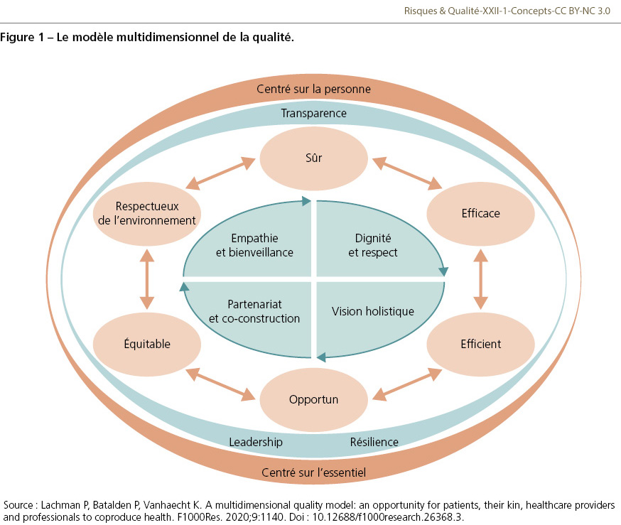 RQ_XXII_1_Concepts_fig1