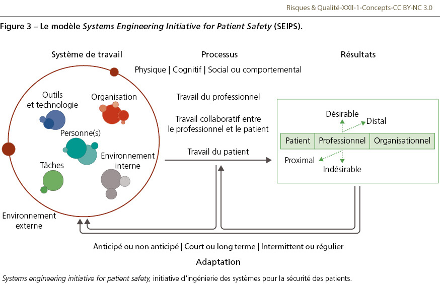 RQ_XXII_1_Concepts_fig3