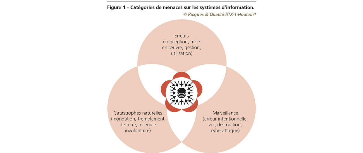 RQ_XIX_1_Houtain1_fig1