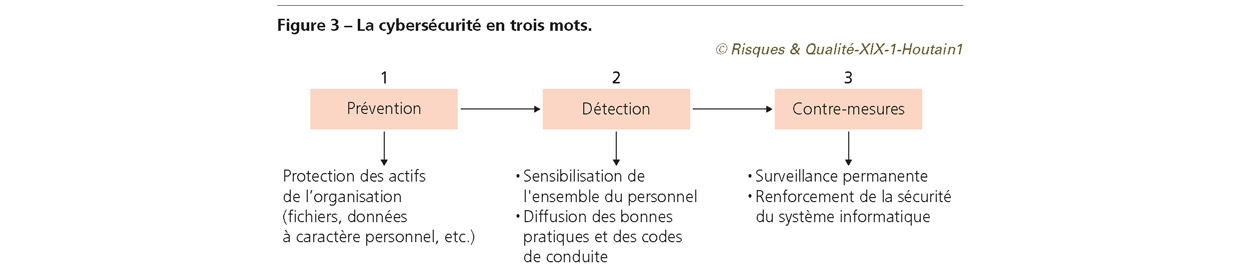 RQ_XIX_1_Houtain1_fig3