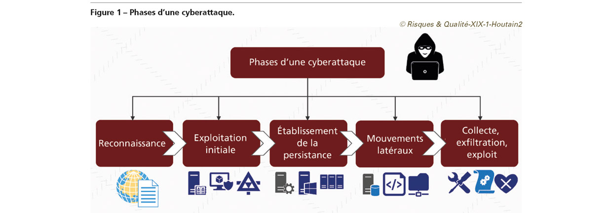 RQ_XIX_1_Houtain2_fig1