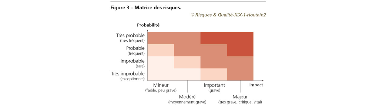 RQ_XIX_1_Houtain2_fig3