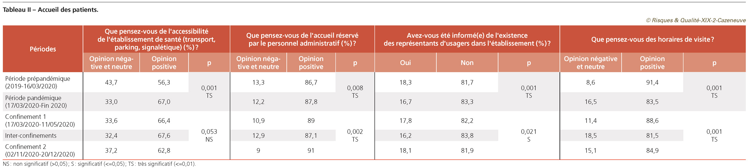 RQ_XIX_2_Cazeneuve_tab2