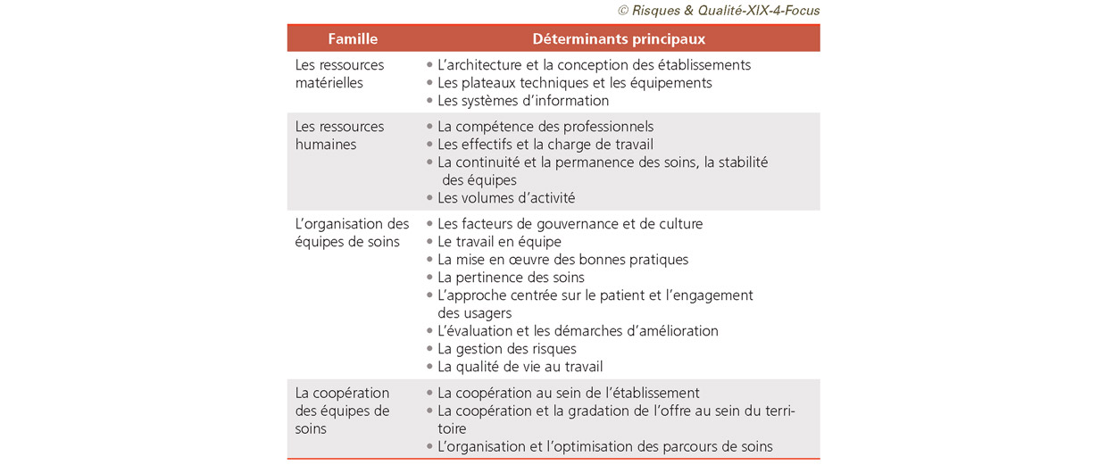 RQ_XIX_4_Focus_fig1