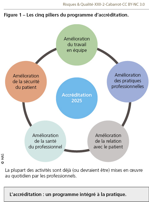 RQ_XXII_2_Cabarrot_fig1