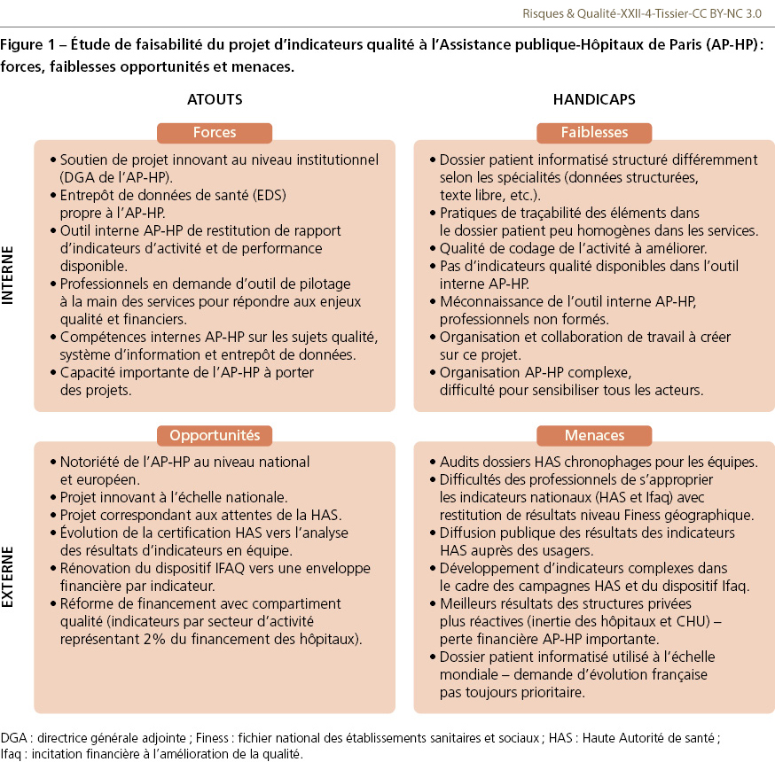RQ_XXII_4_Tissier_fig1
