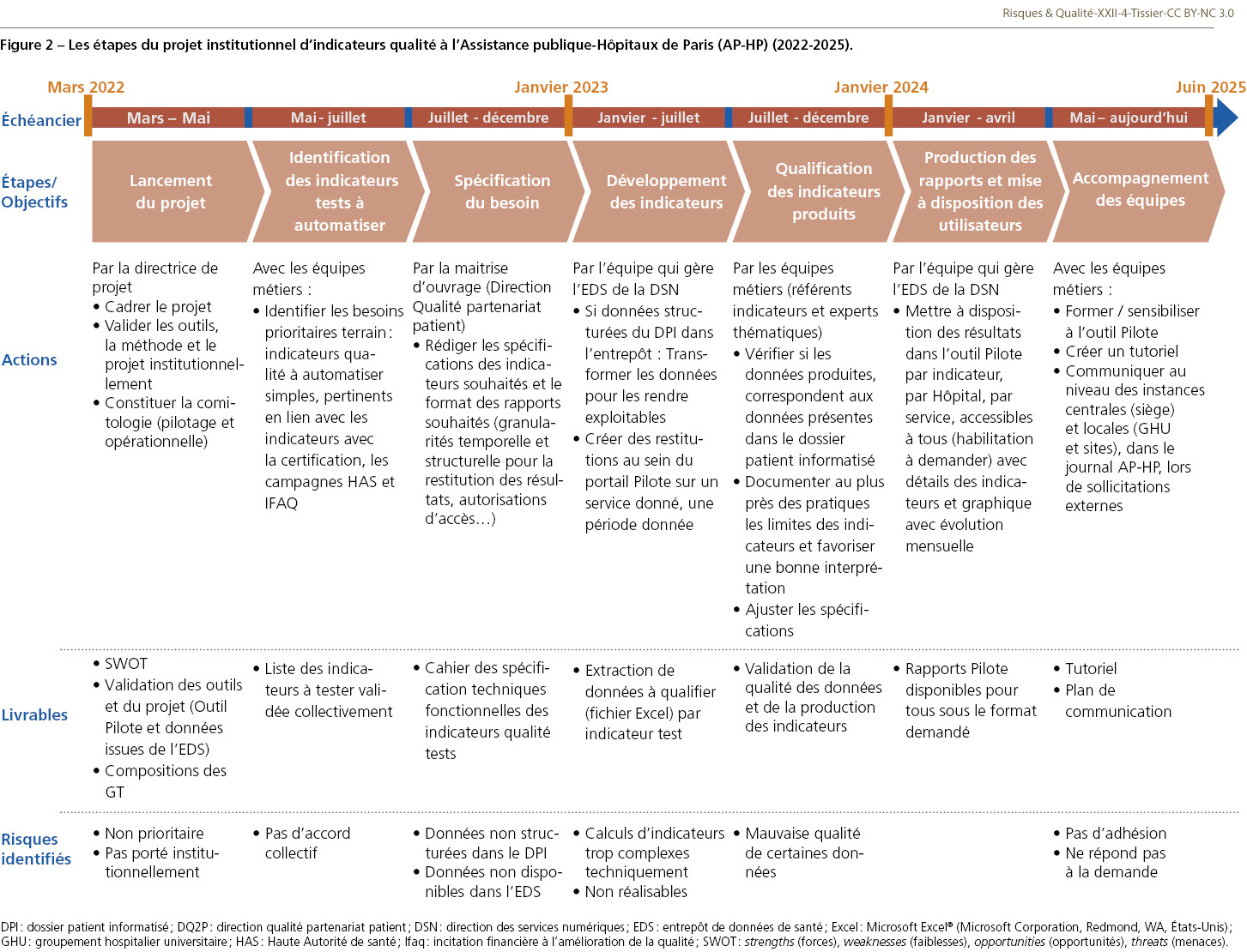 RQ_XXII_4_Tissier_fig2