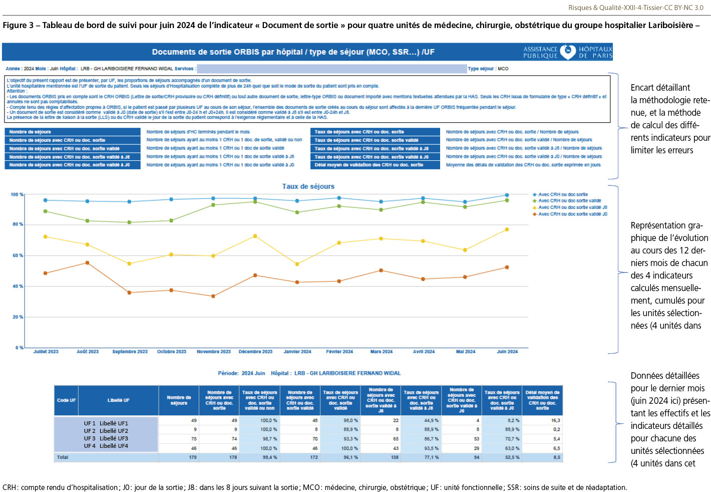 RQ_XXII_4_Tissier_fig3