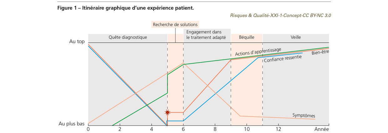 RQ_XXI_1_Concept_fig1