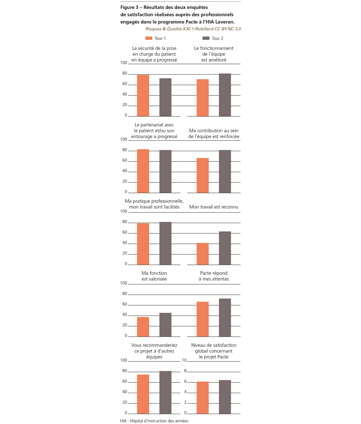 RQ_XXI_1_Robillard_fig3