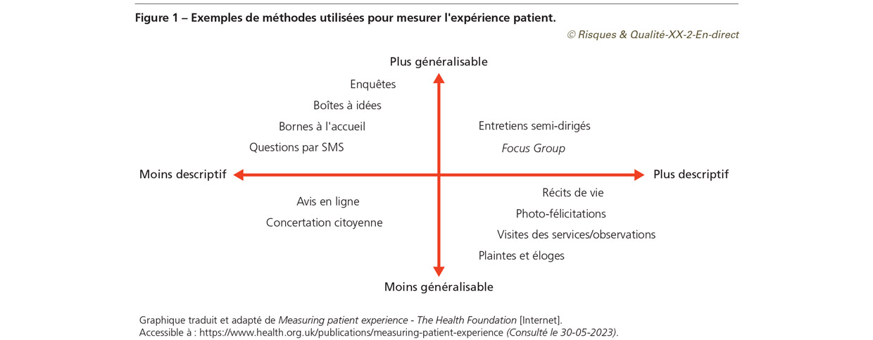 RQ_XX_2_En-direct_fig1