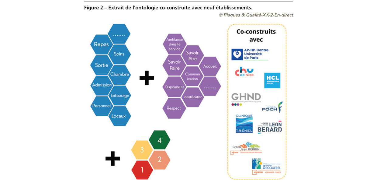 RQ_XX_2_En-direct_fig2