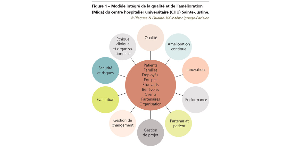 RQ_XX_2_temoignage-Parisien_fig1