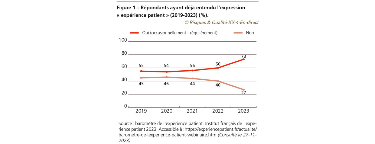 RQ_XX_4_En-direct_fig1