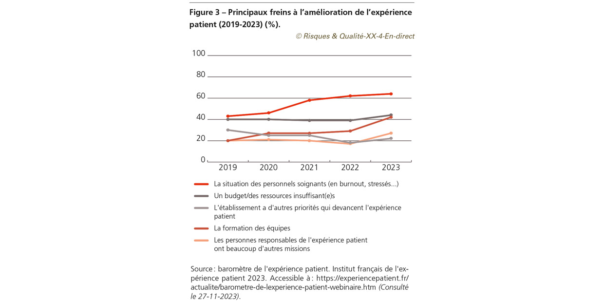 RQ_XX_4_En-direct_fig3