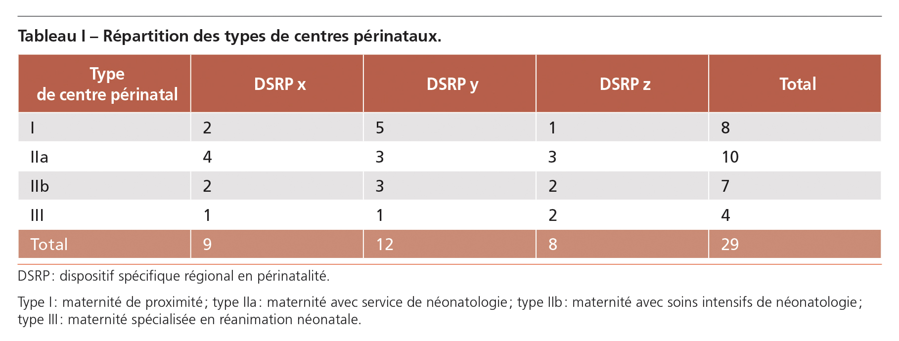Chas_perinatalite_tableaux-1