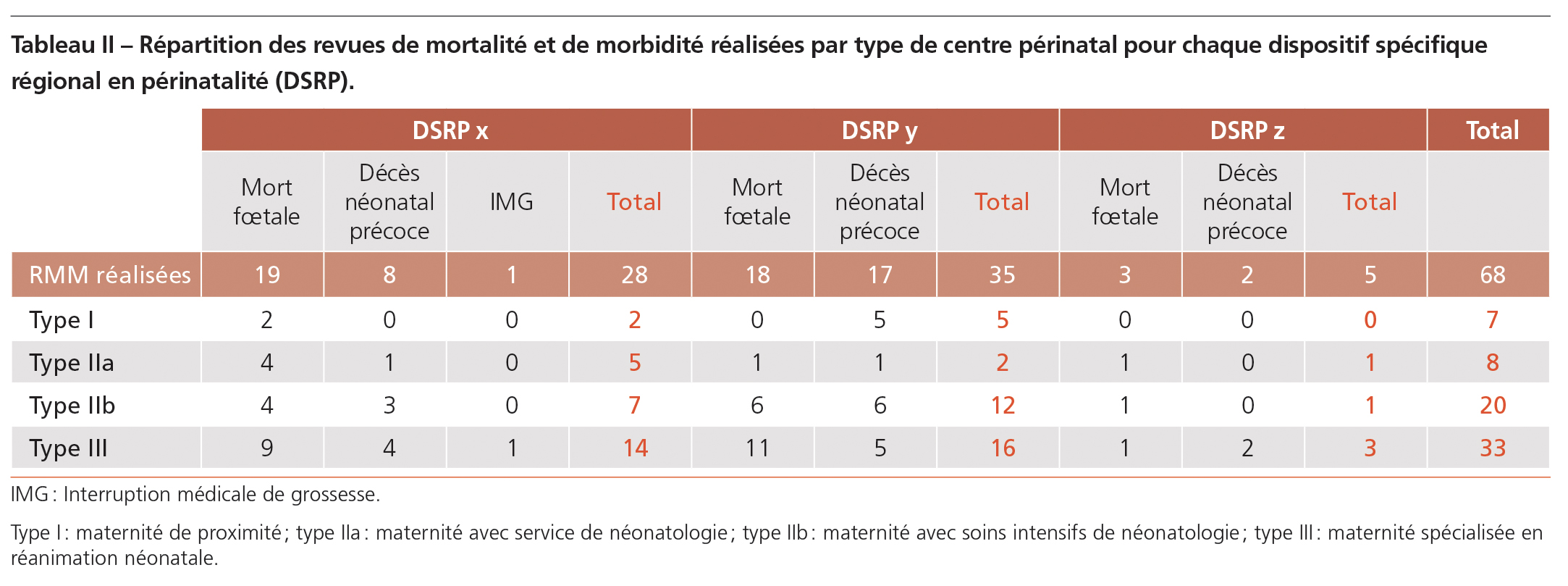 Chas_perinatalite_tableau-2