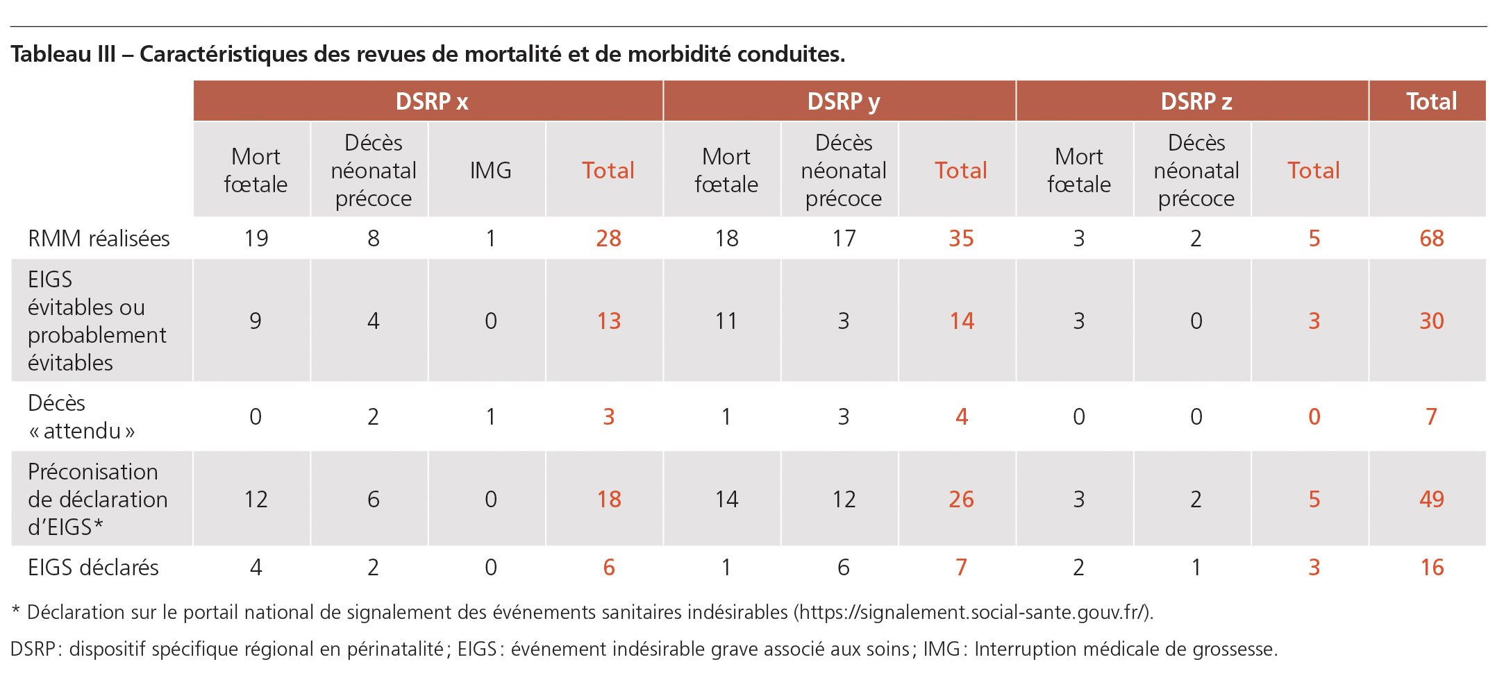 Chas_perinatalite_tableau-3