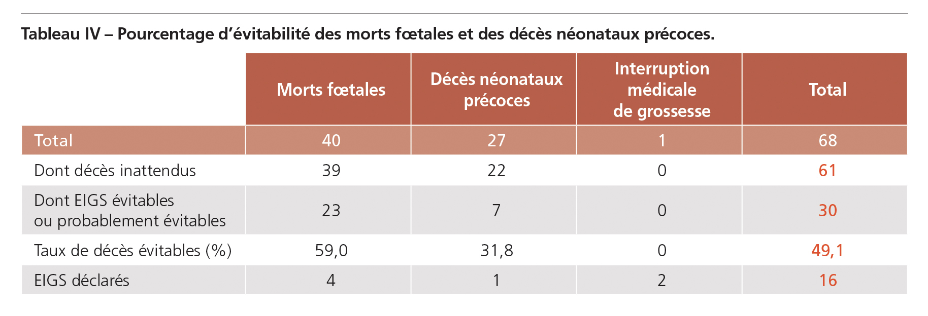 Chas_perinatalite_tableau-4