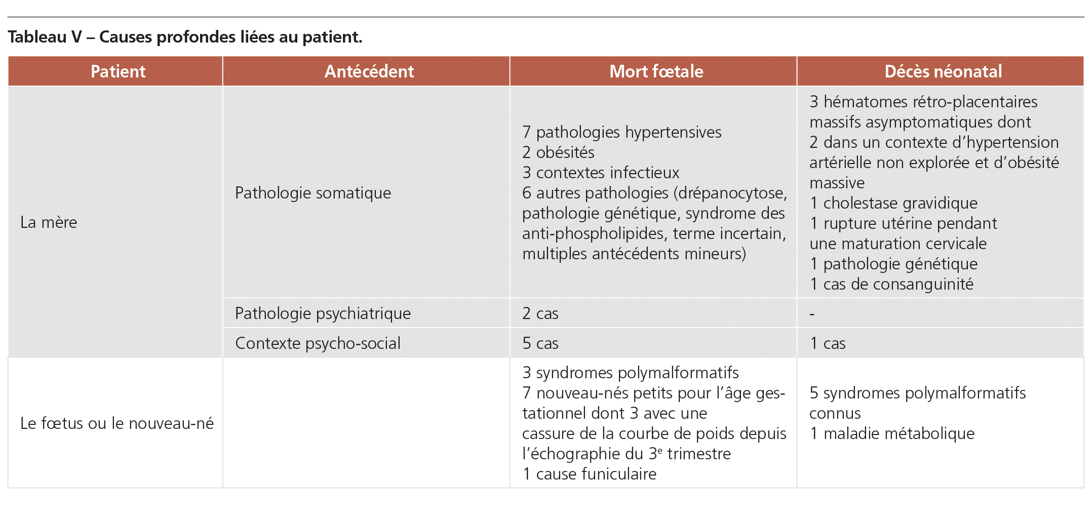 Chas_perinatalite_tableau-5