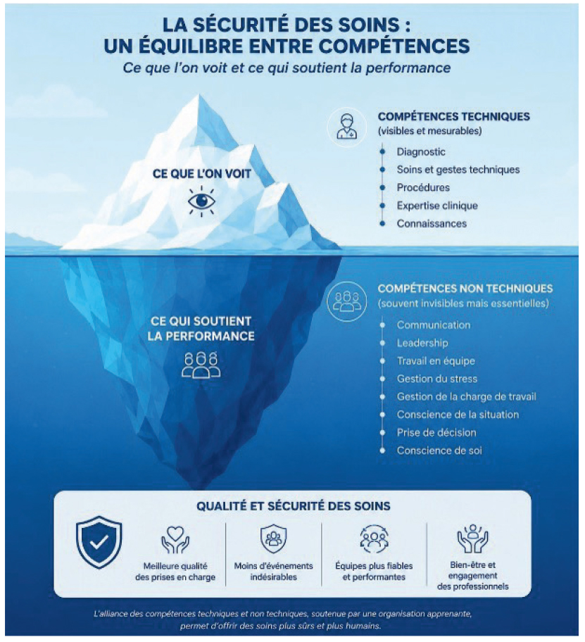 competences