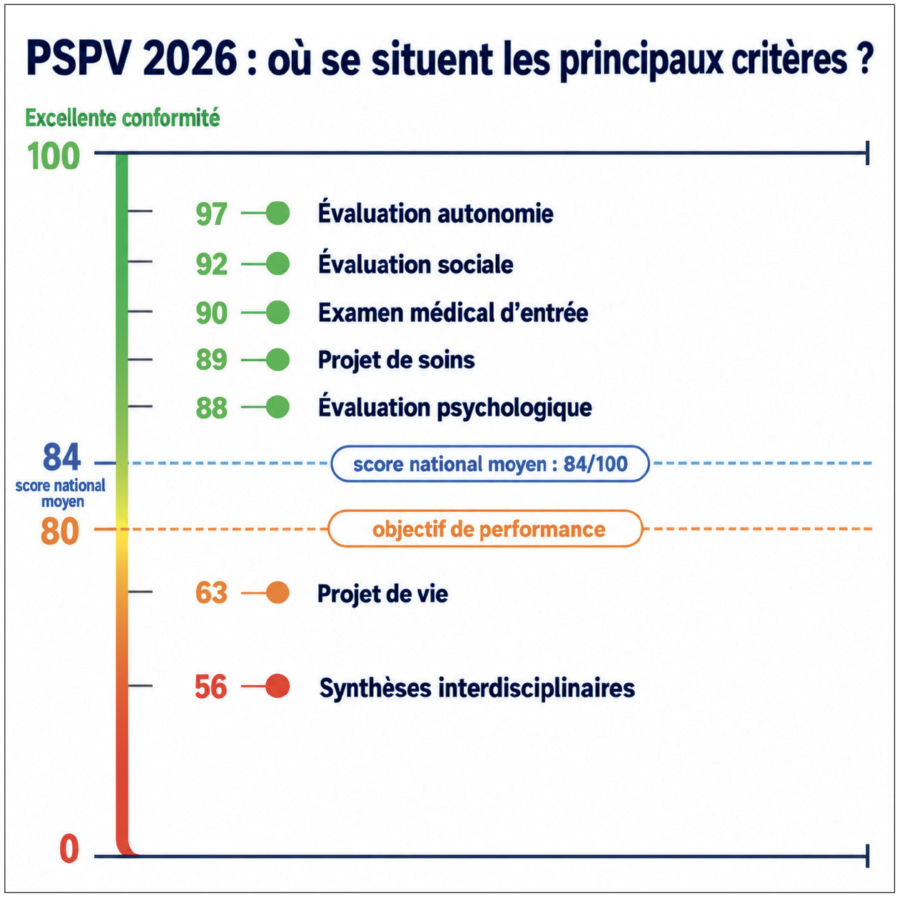 projet-vie